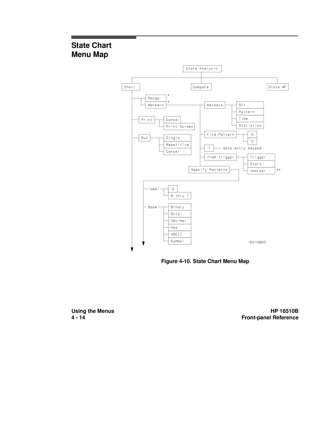 HP 16500A manual State Chart Menu Map Using the Menus HP 16510B 