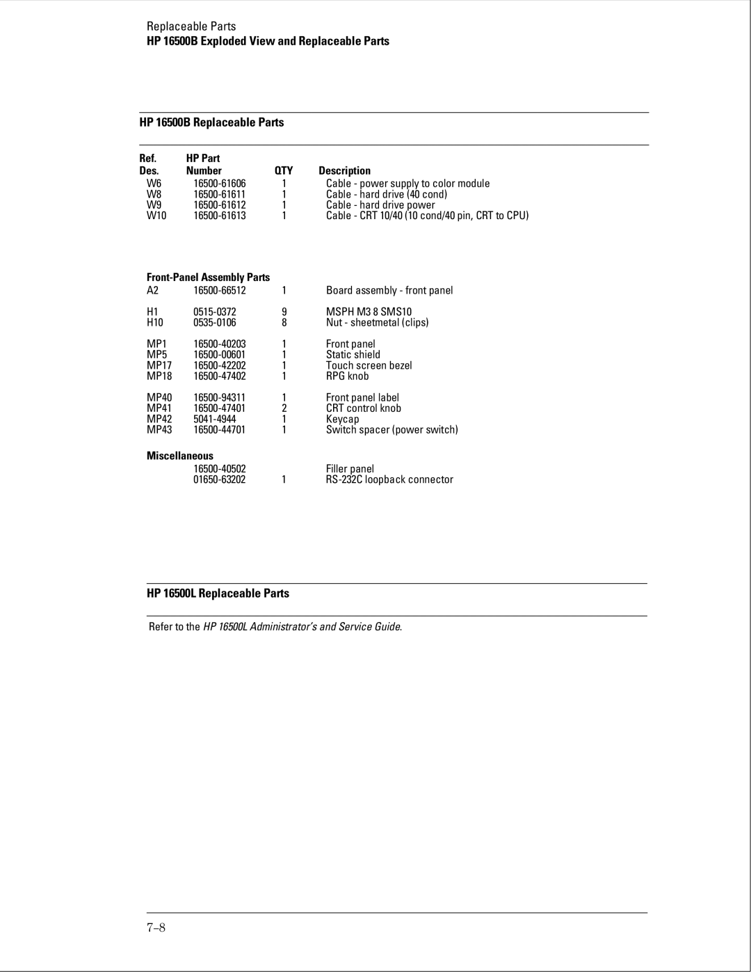 HP 16500B manual HP 16500L Replaceable Parts 