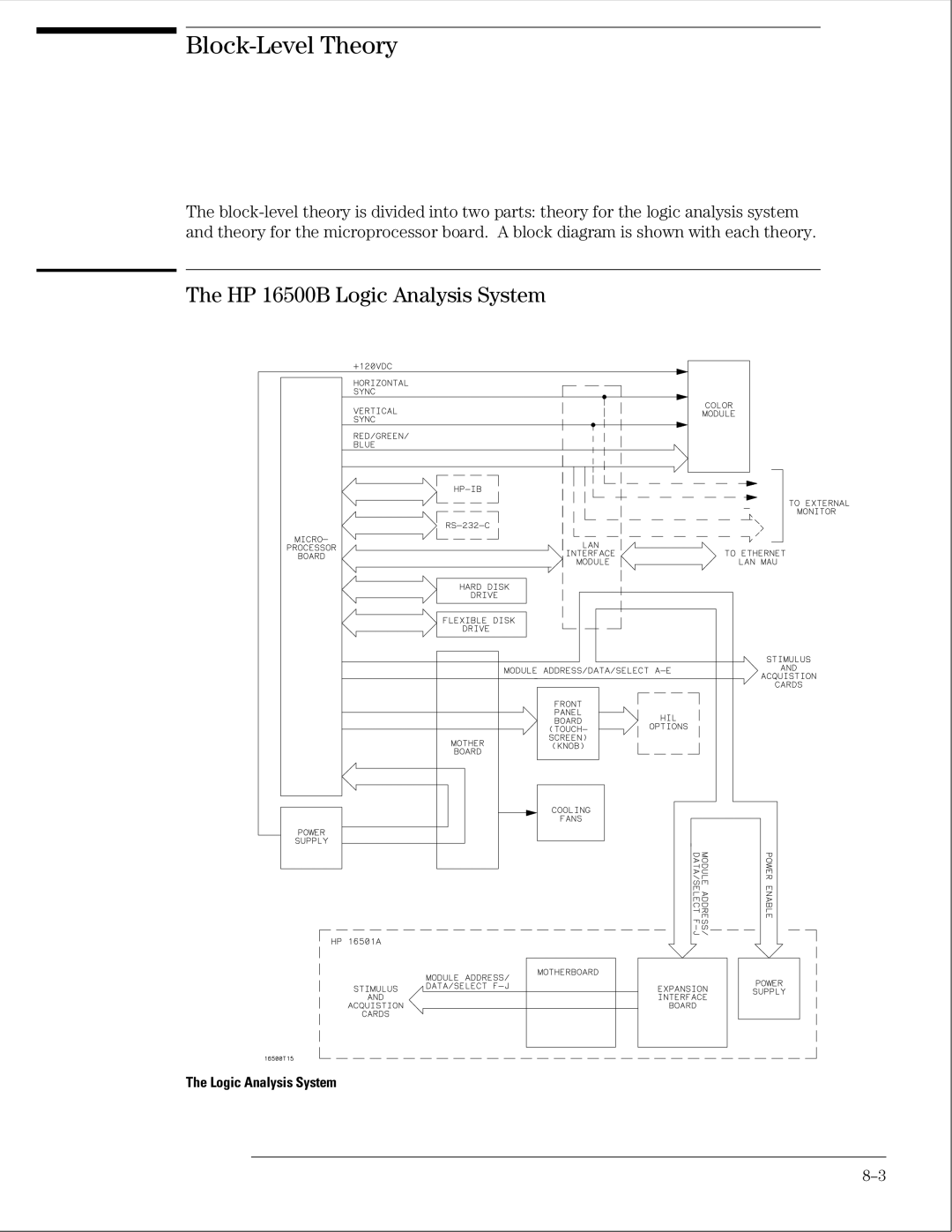 HP manual Block-Level Theory, HP 16500B Logic Analysis System 