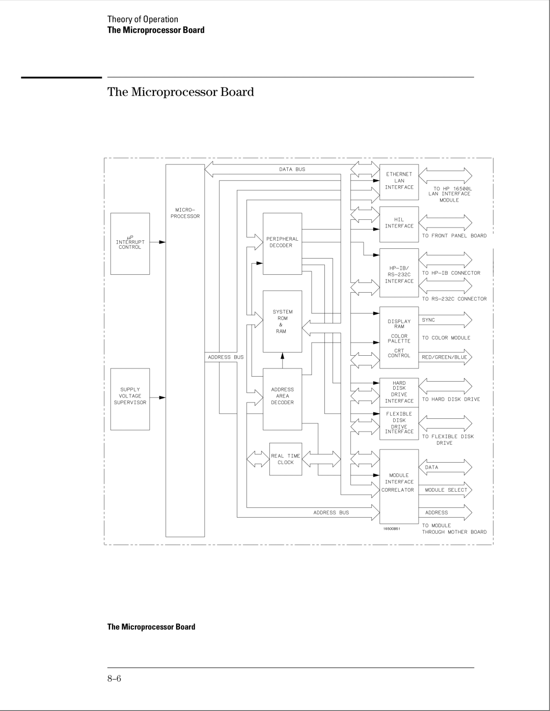 HP 16500B manual Microprocessor Board 