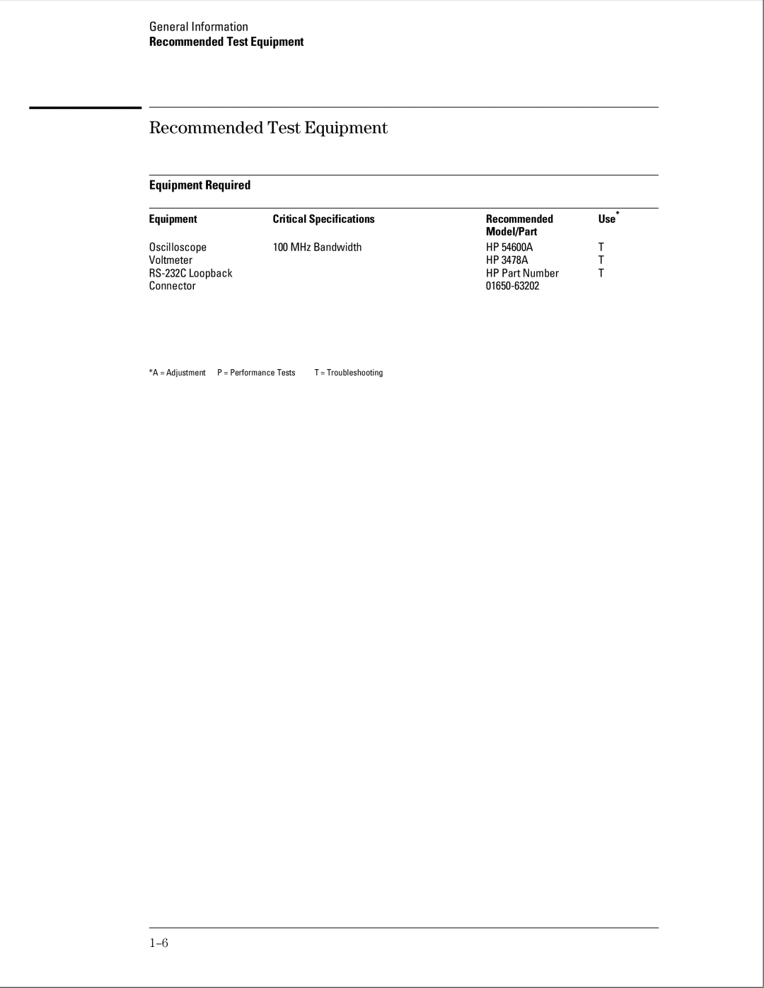 HP 16500B manual Recommended Test Equipment, Equipment Required 