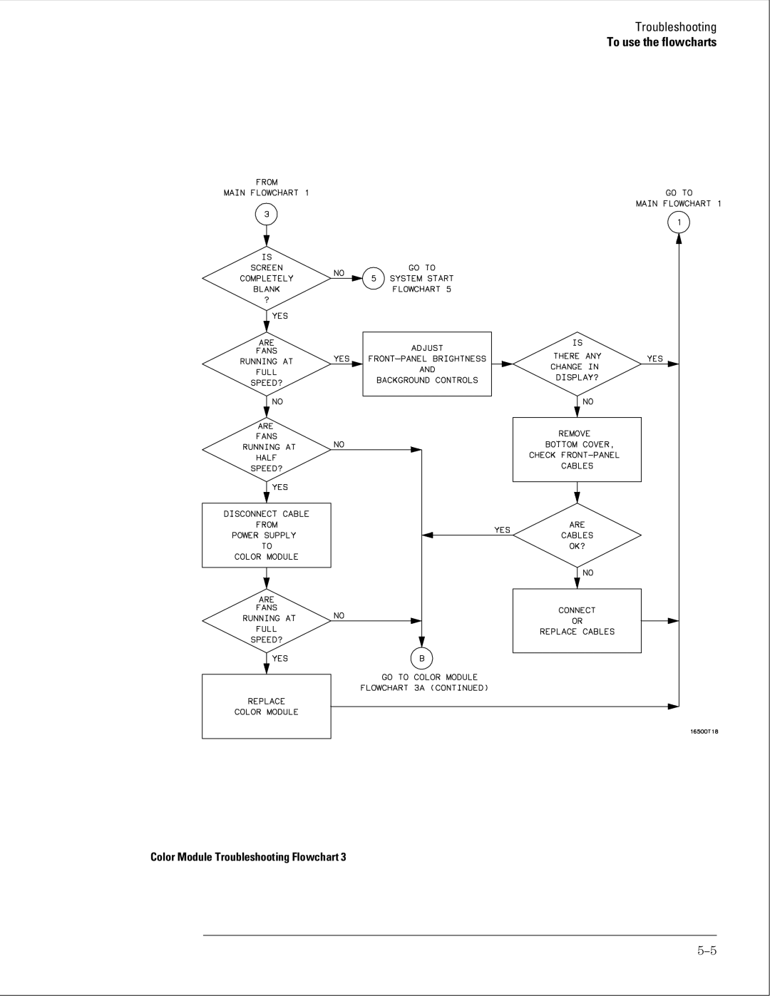 HP 16500B manual Color Module Troubleshooting Flowchart 