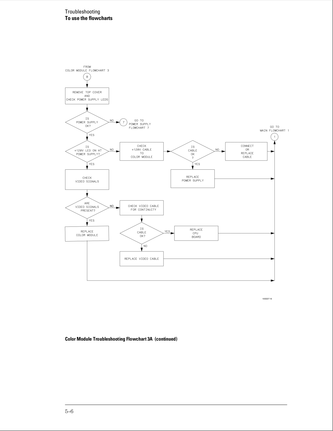 HP 16500B manual Color Module Troubleshooting Flowchart 3A 