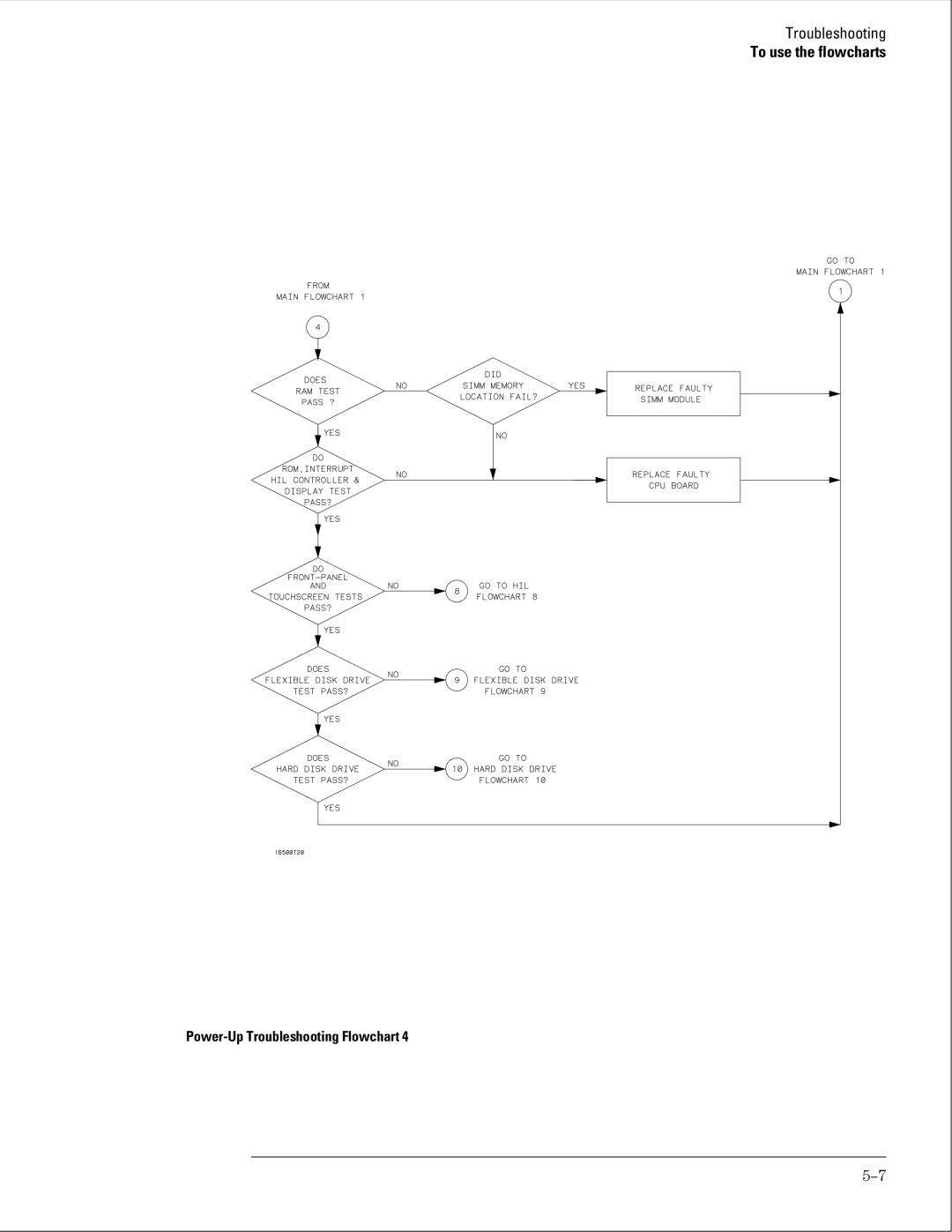 HP 16500B manual Power-Up Troubleshooting Flowchart 