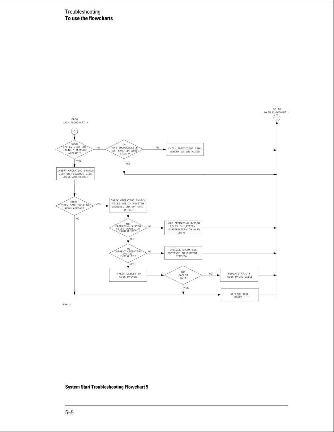 HP 16500B manual System Start Troubleshooting Flowchart 