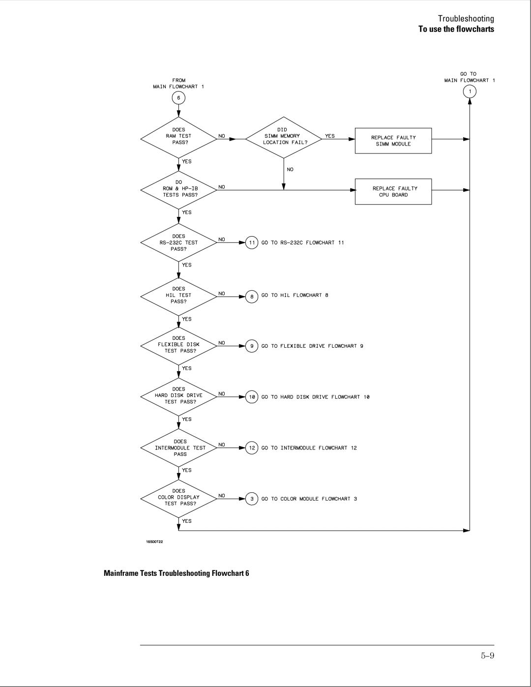 HP 16500B manual Mainframe Tests Troubleshooting Flowchart 