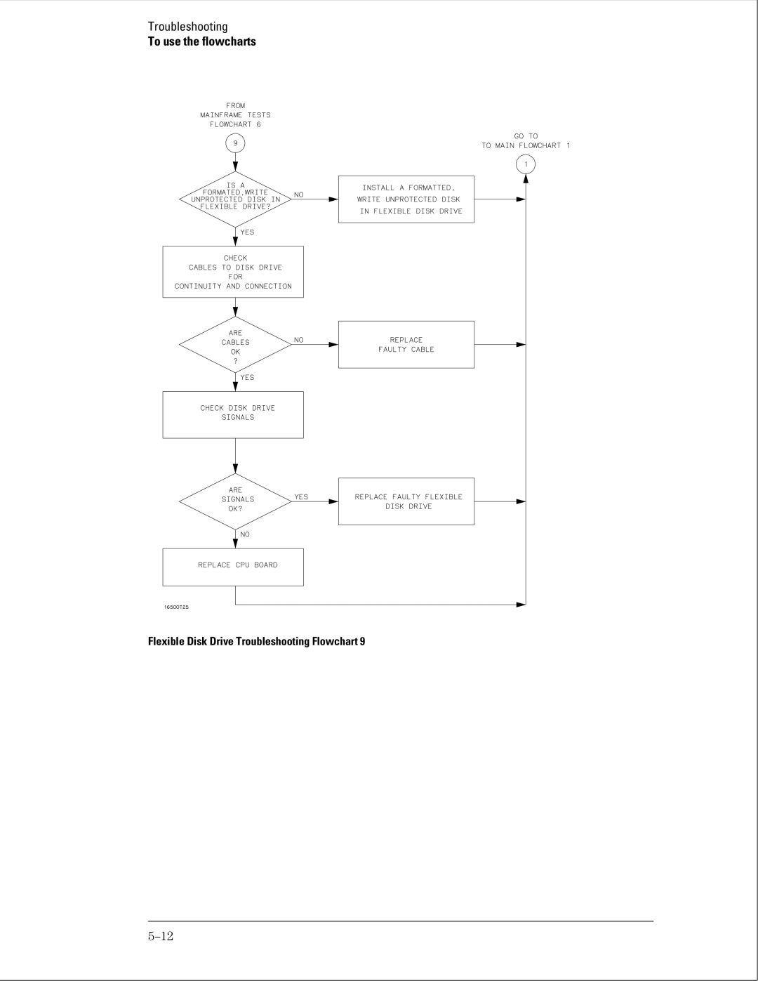 HP 16500B manual Flexible Disk Drive Troubleshooting Flowchart 