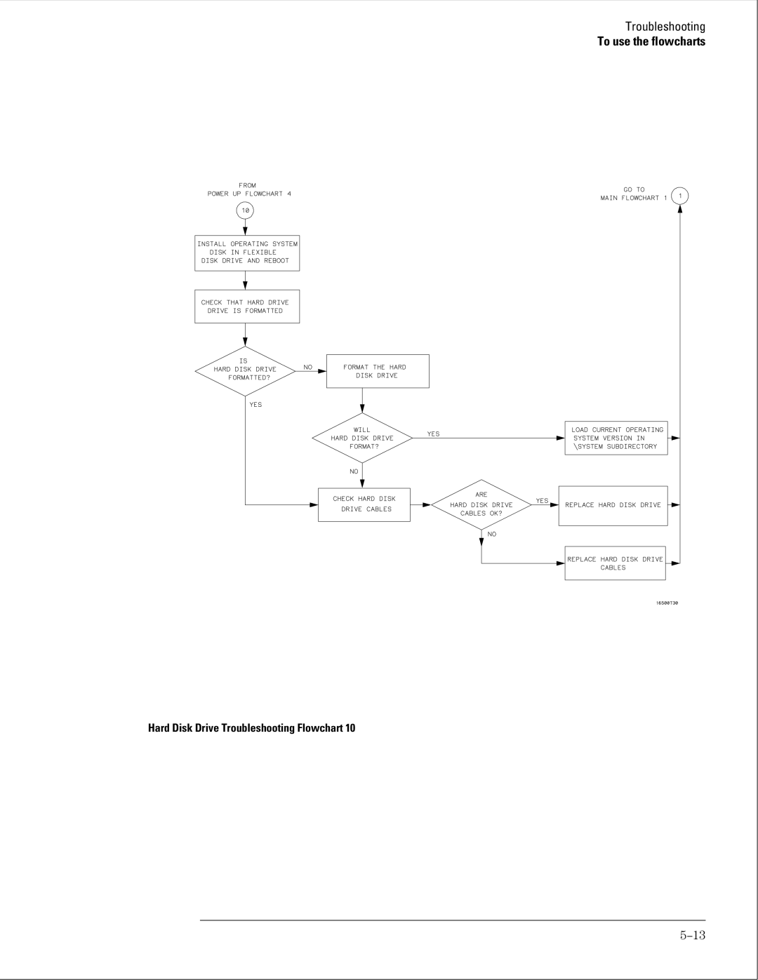 HP 16500B manual Hard Disk Drive Troubleshooting Flowchart 