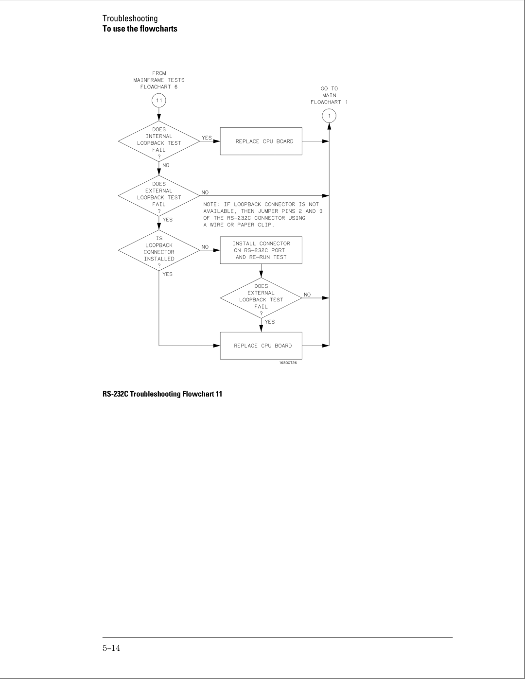 HP 16500B manual RS-232C Troubleshooting Flowchart 