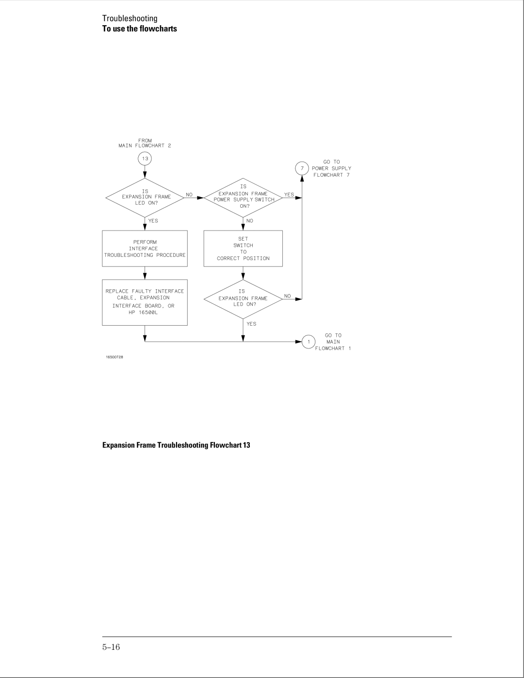 HP 16500B manual Expansion Frame Troubleshooting Flowchart 