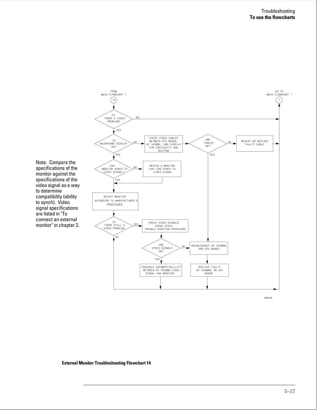 HP 16500B manual External Monitor Troubleshooting Flowchart 