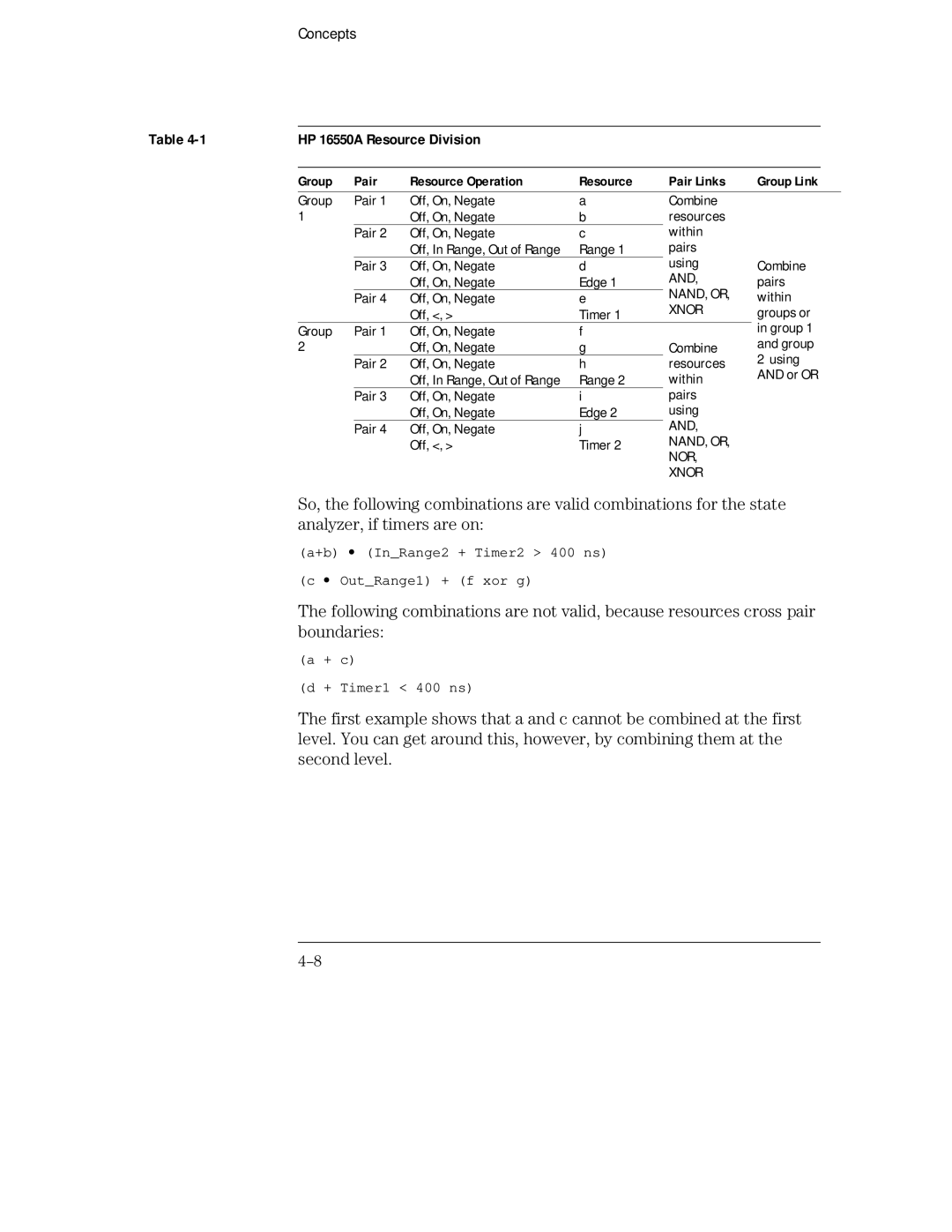 HP 16501A LOGIC, 16500C manual HP 16550A Resource Division, Group Pair Resource Operation Pair Links 