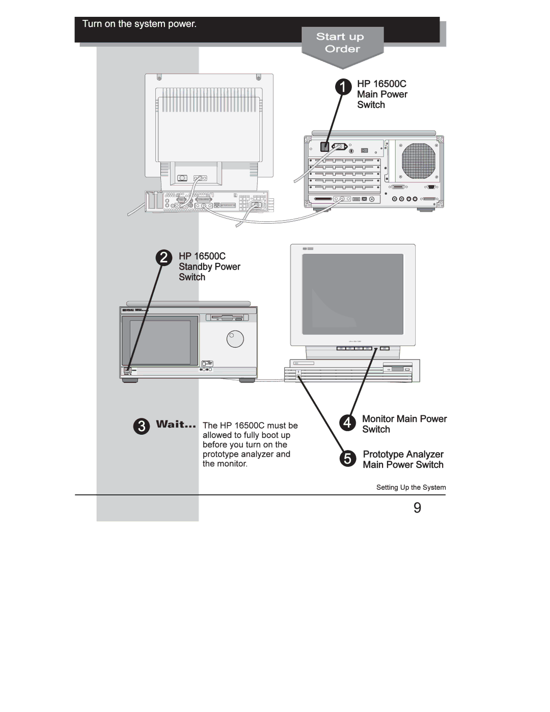 HP 16505A manual 