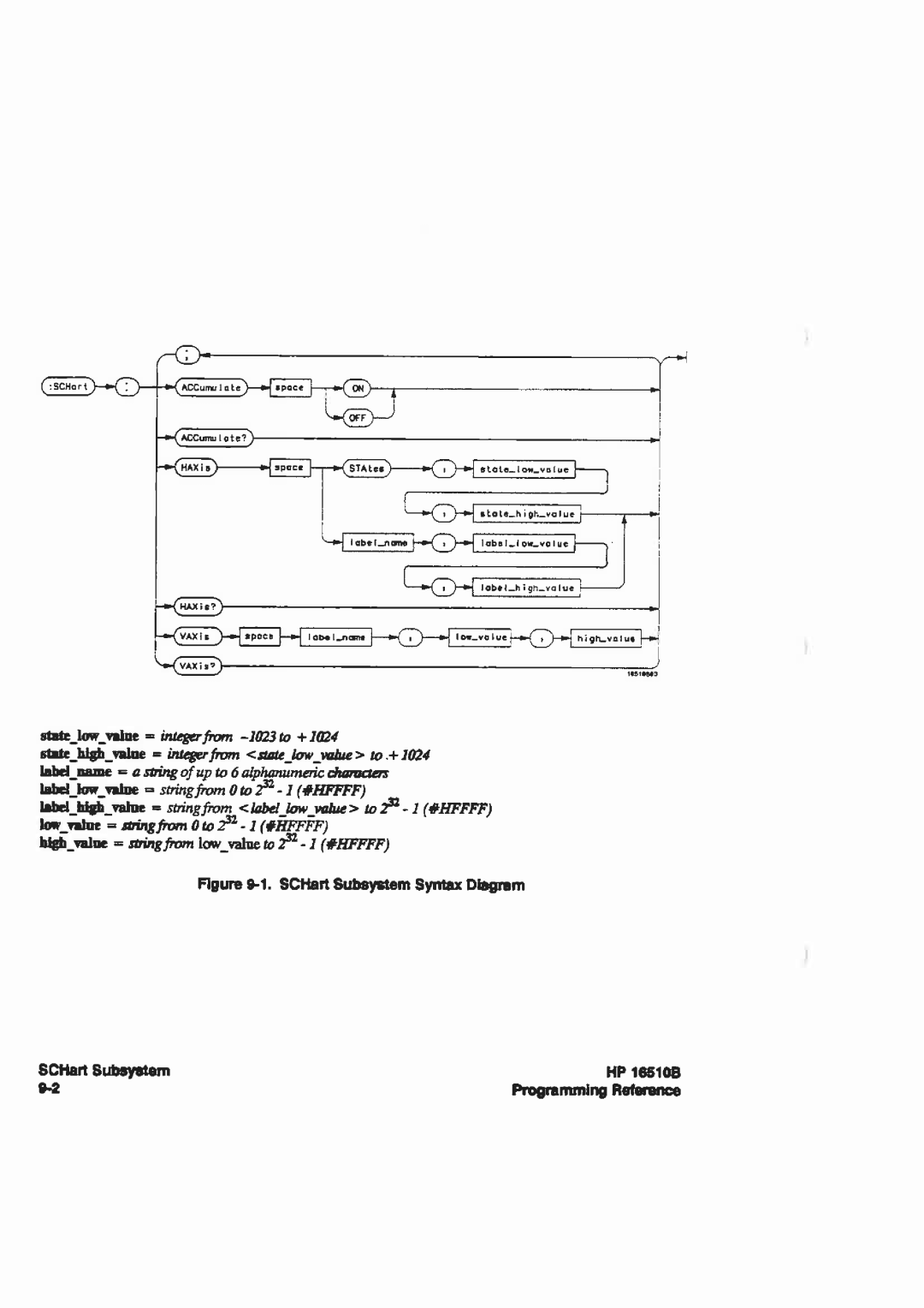 HP 16510B manual 