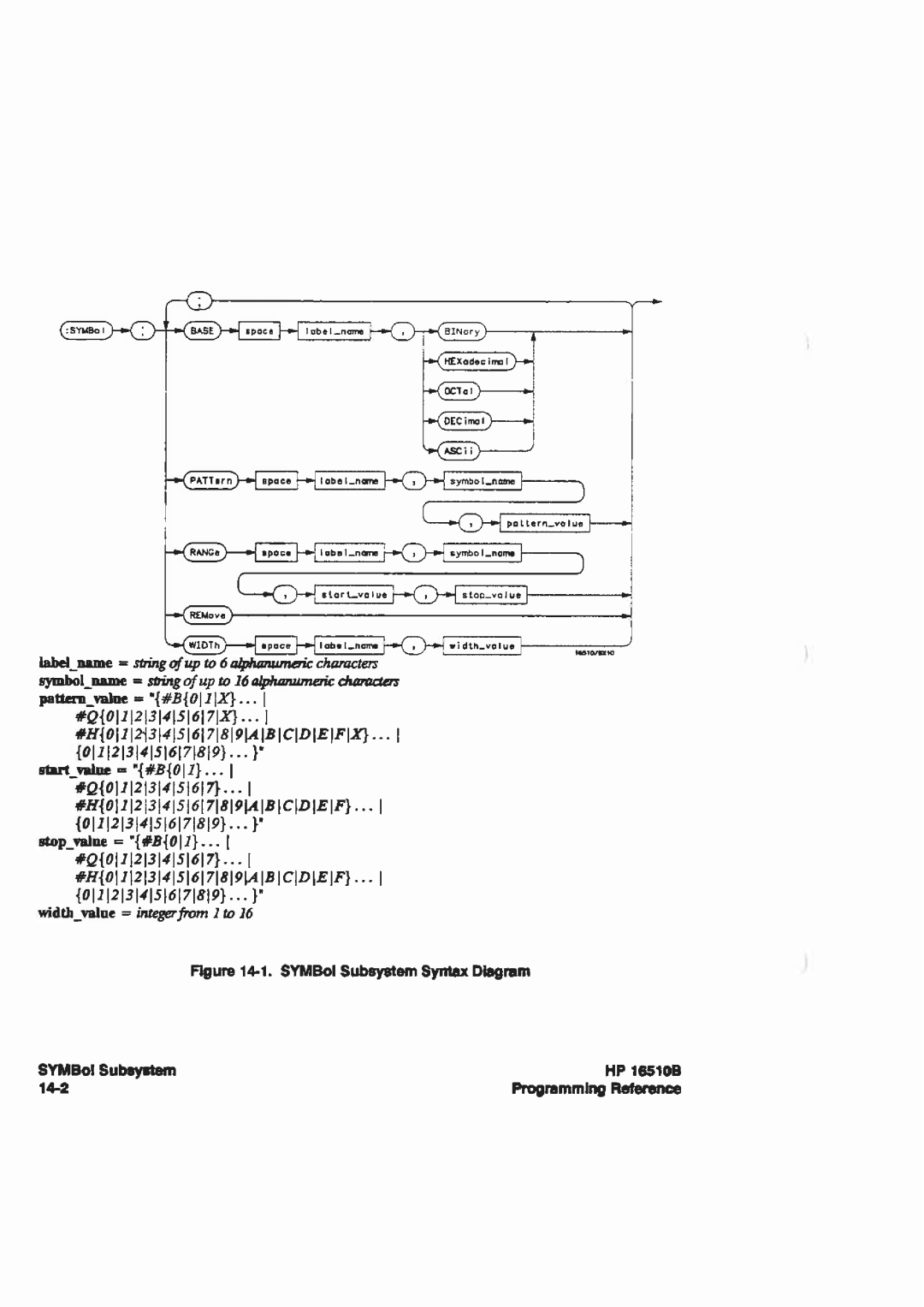 HP 16510B manual 