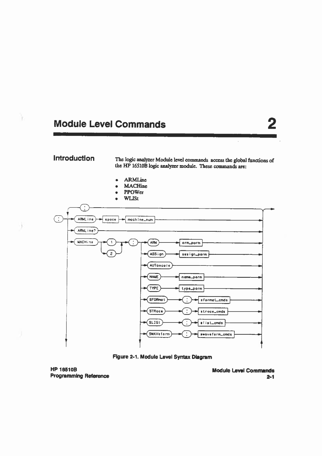 HP 16510B manual 