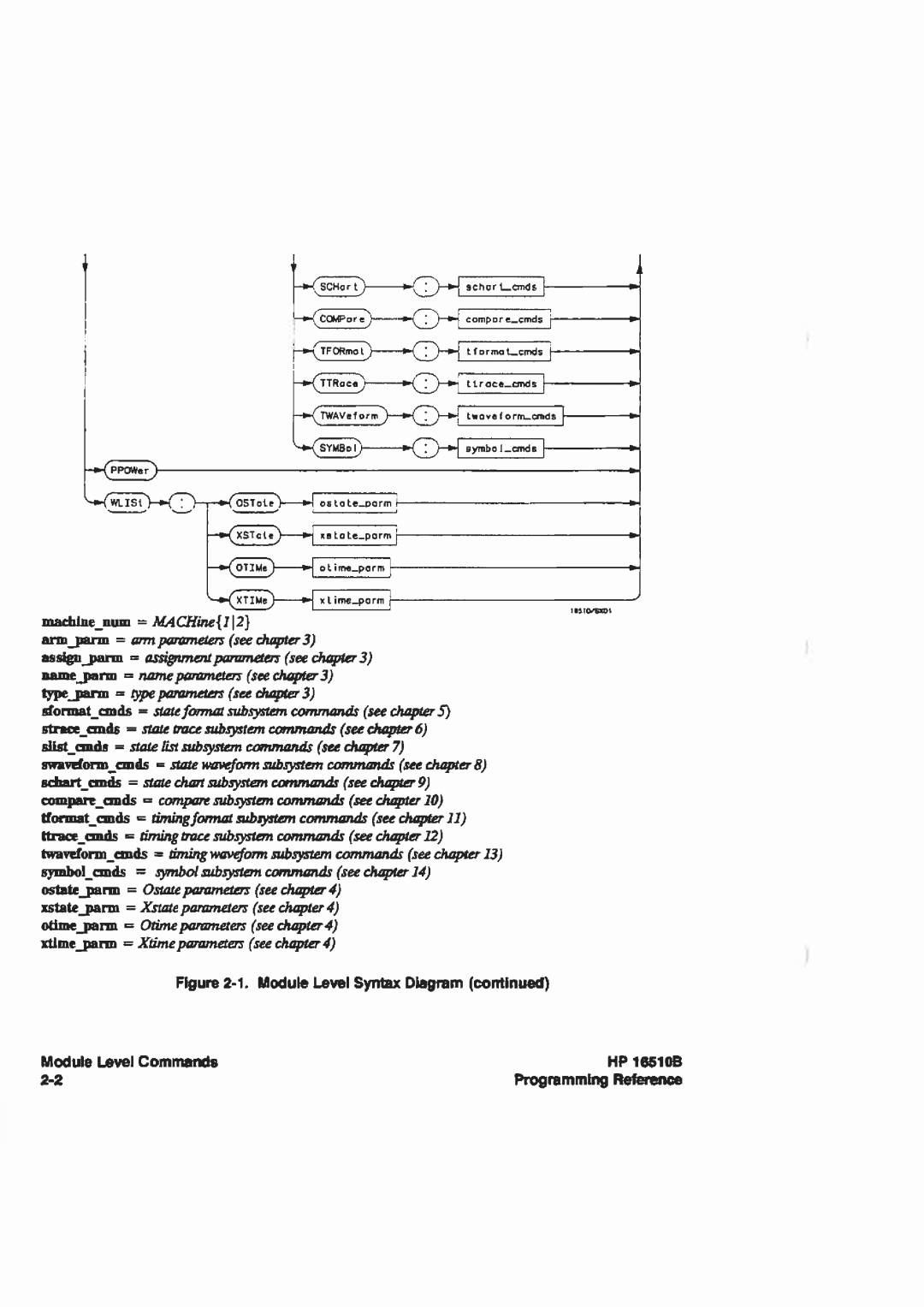 HP 16510B manual 