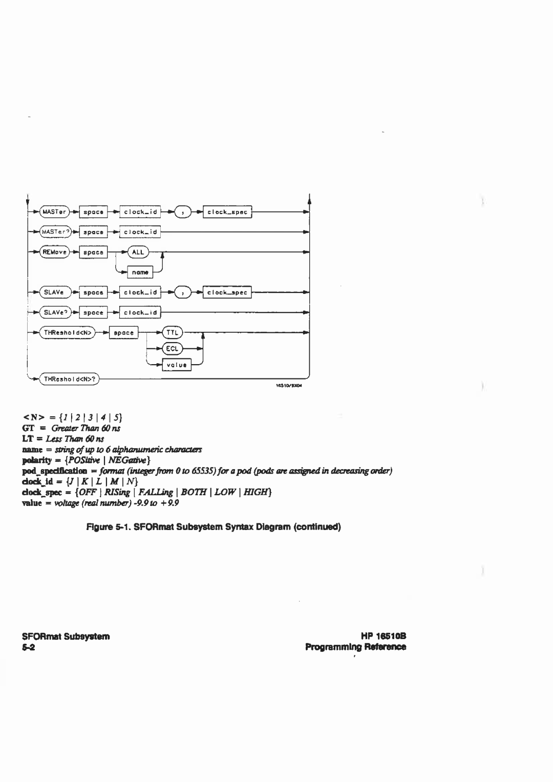 HP 16510B manual 