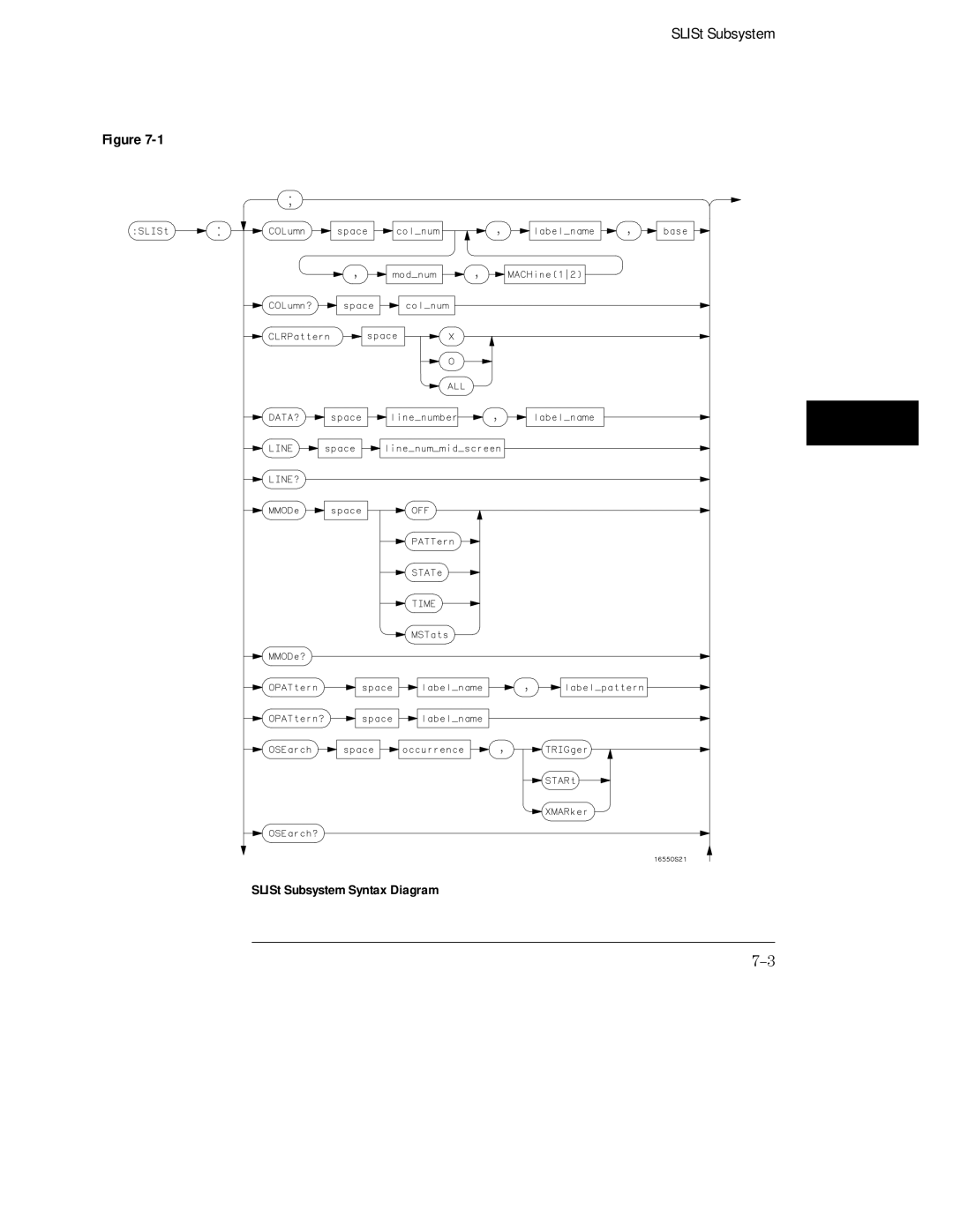 HP 16554A, 16555D, 16555A manual SLISt Subsystem 