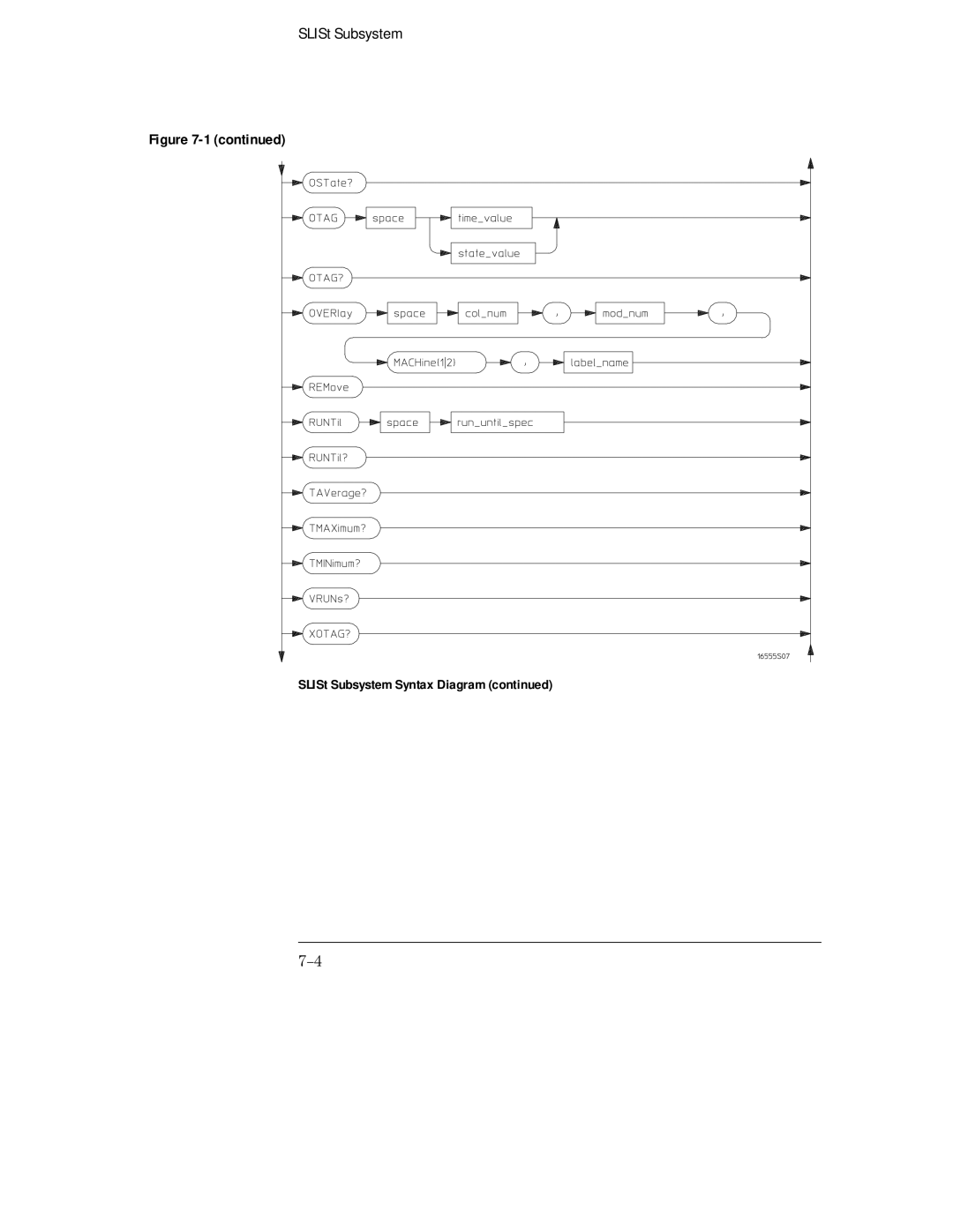 HP 16555D, 16555A, 16554A manual SLISt Subsystem 