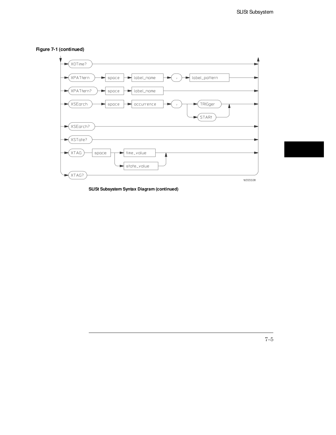 HP 16555A, 16555D, 16554A manual SLISt Subsystem 