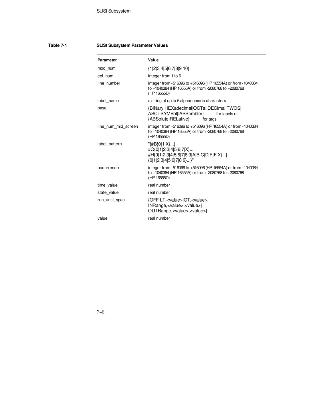 HP 16554A, 16555D, 16555A manual OFFLT,valueGT,value INRange,value,value OUTRange,value,value 