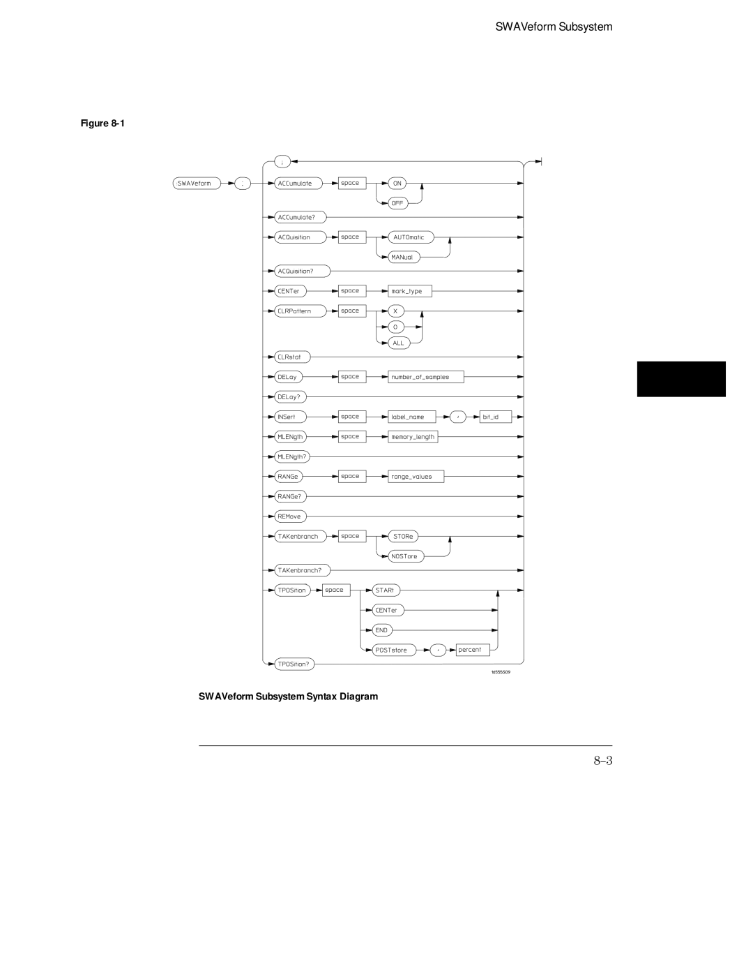 HP 16554A, 16555D, 16555A manual SWAVeform Subsystem 