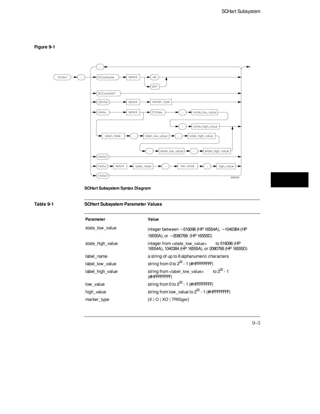 HP 16554A, 16555D, 16555A manual SCHart Subsystem Parameter Values 