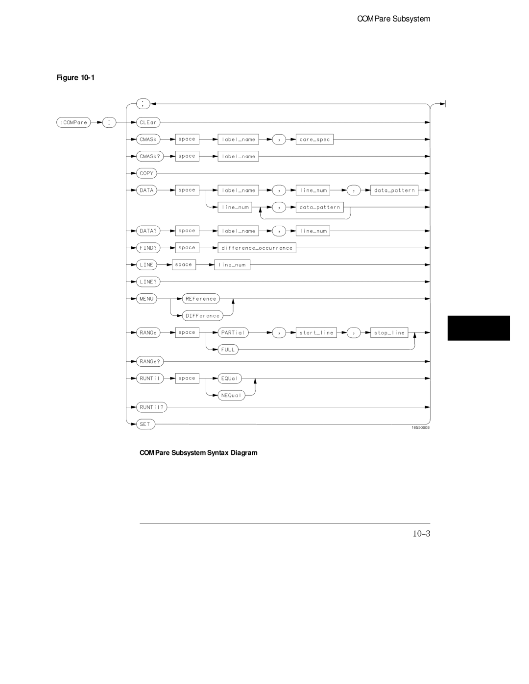 HP 16555A, 16555D, 16554A manual 10-3 