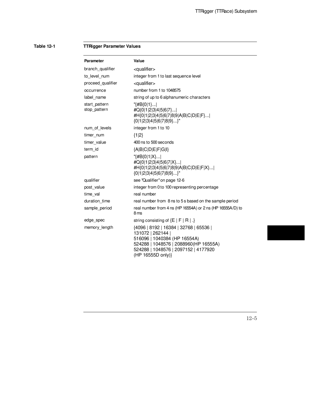 HP 16554A, 16555D, 16555A manual 12-5, Abcdefgi 