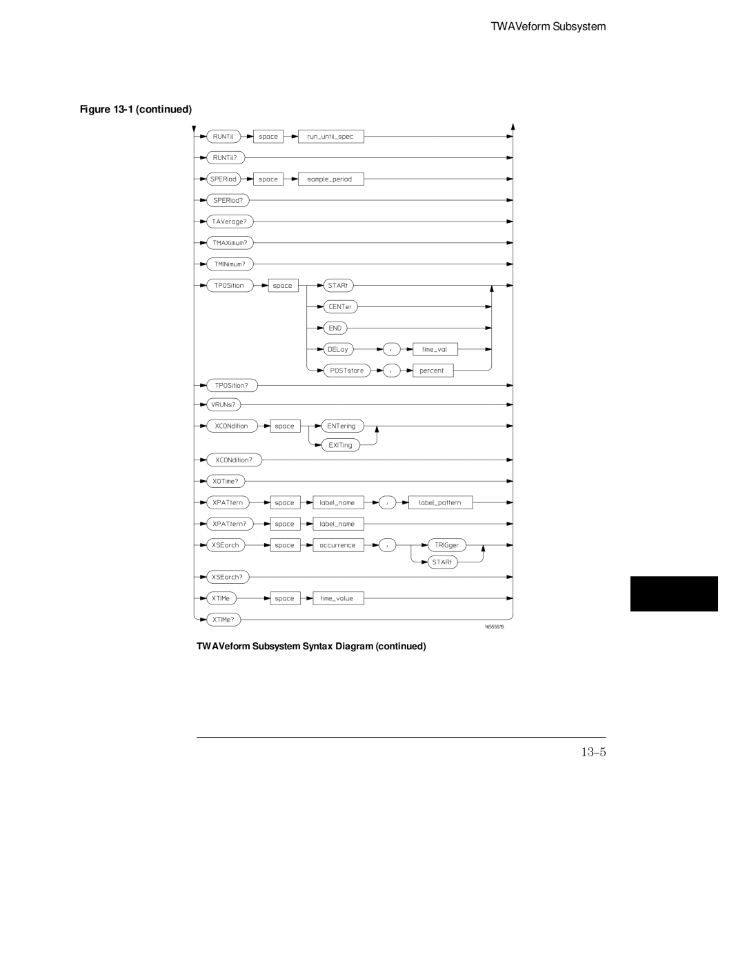 HP 16554A, 16555D, 16555A manual 13-5 