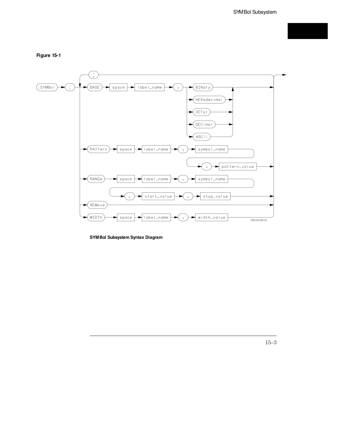 HP 16555D, 16555A, 16554A manual 15-3 