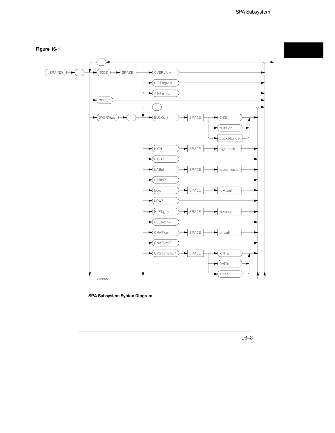 HP 16554A, 16555D, 16555A manual 16-3 