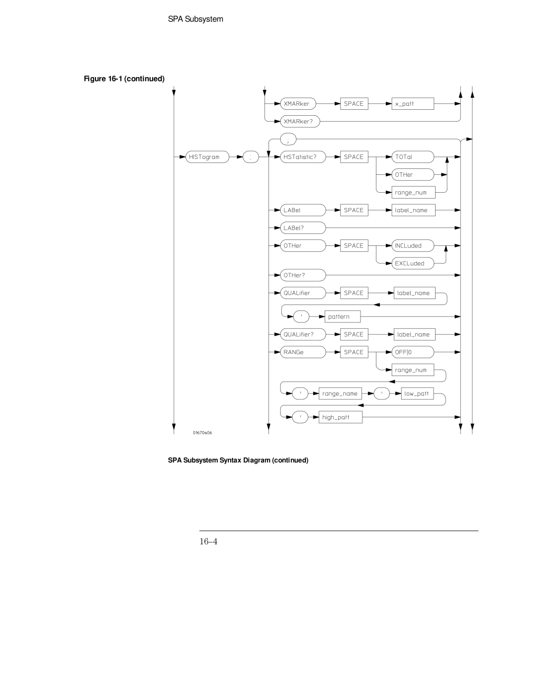 HP 16555D, 16555A, 16554A manual 16-4 