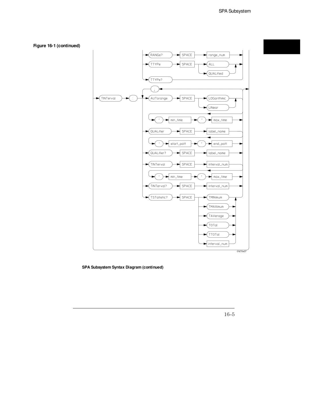 HP 16555A, 16555D, 16554A manual 16-5 