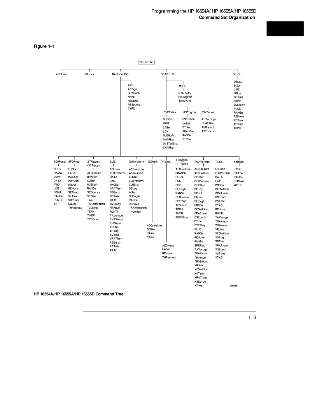 HP manual HP 16554A/HP 16555A/HP 16555D Command Tree 