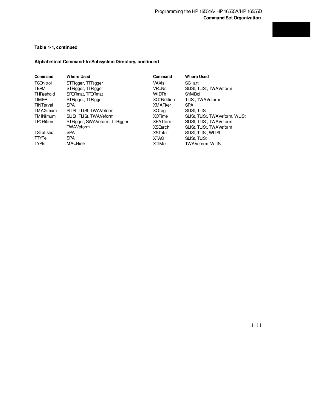 HP 16554A, 16555D, 16555A manual Term 