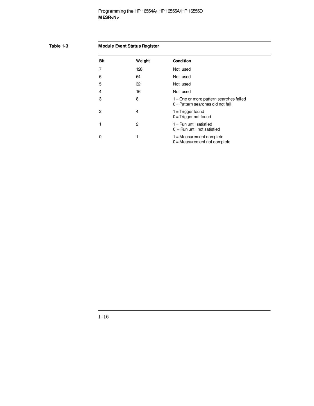 HP 16555A, 16555D, 16554A manual Module Event Status Register Bit Weight Condition 