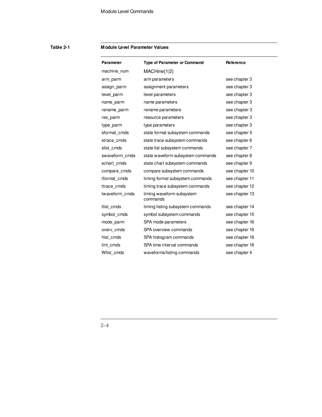 HP 16554A, 16555D, 16555A manual Module Level Parameter Values, Parameter Type of Parameter or Command Reference 