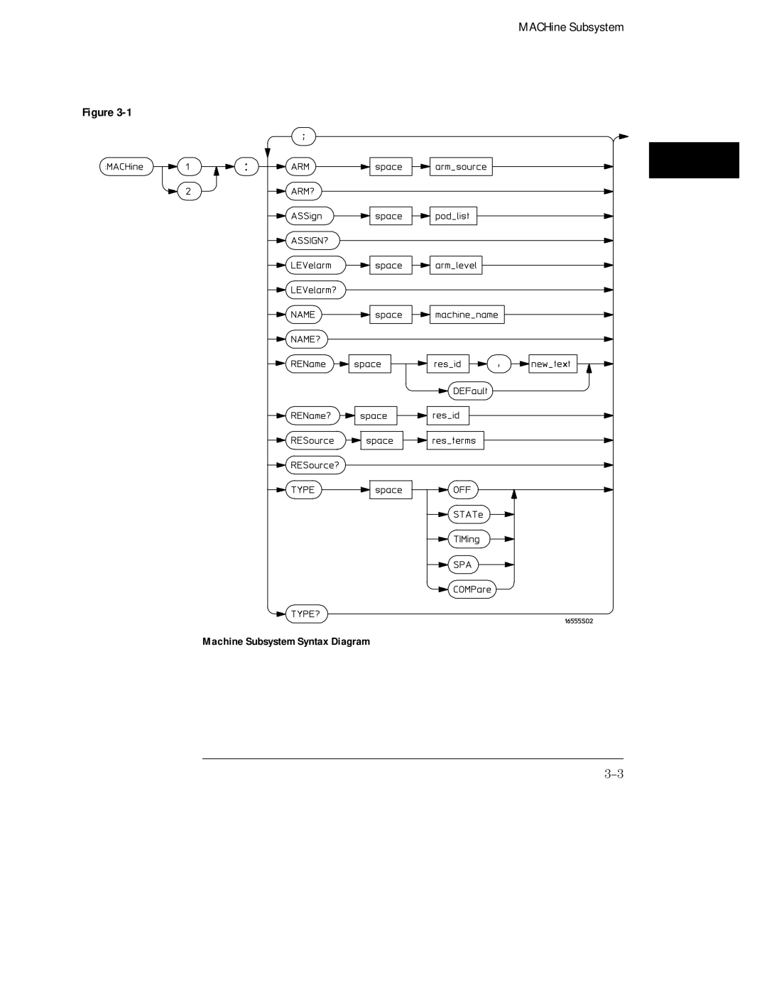 HP 16554A, 16555D, 16555A manual MACHine Subsystem 