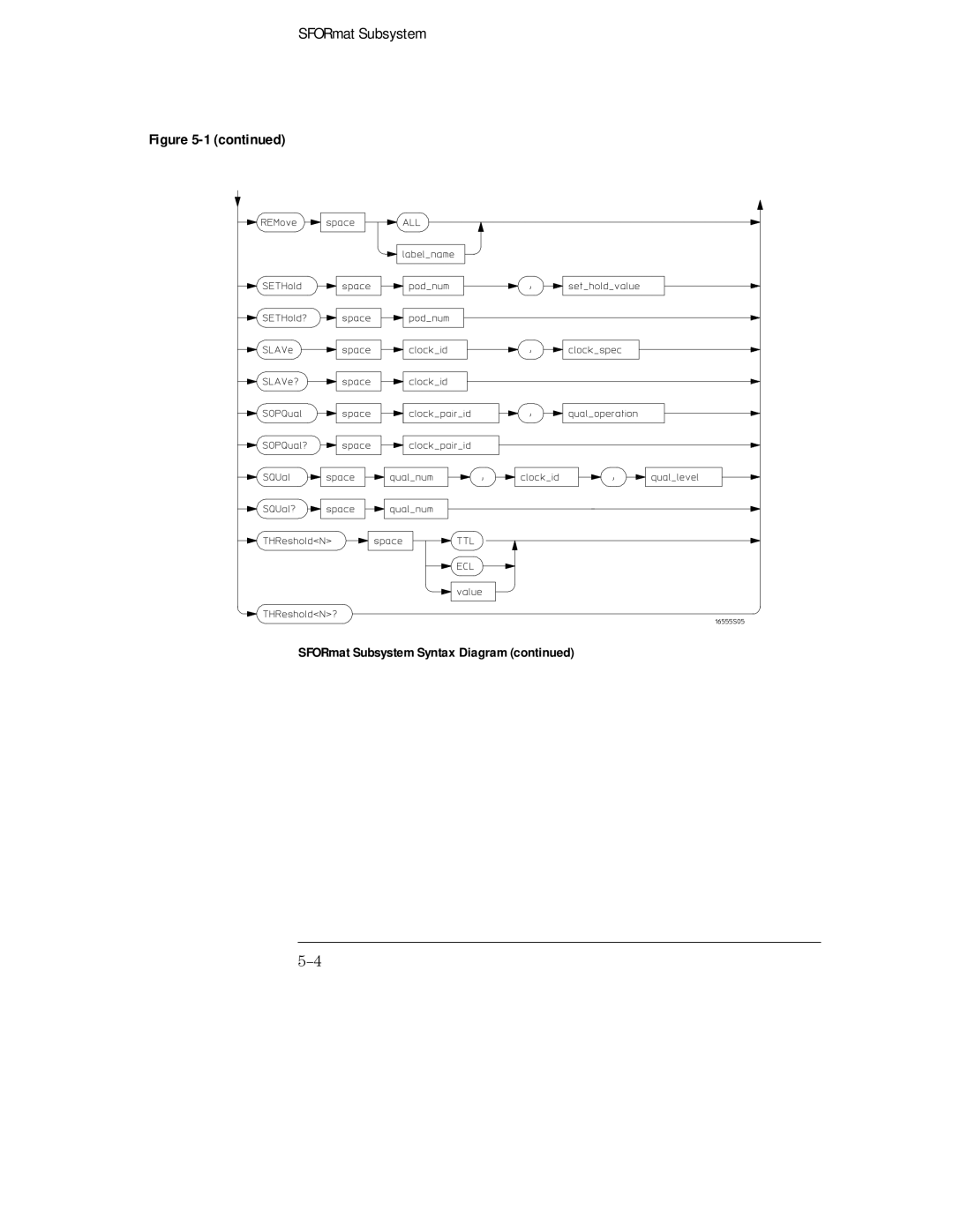 HP 16554A, 16555D, 16555A manual SFORmat Subsystem 