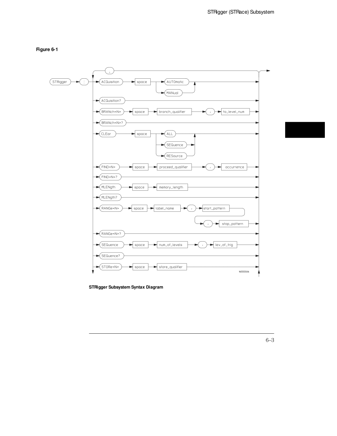 HP 16555A, 16555D, 16554A manual STRigger STRace Subsystem 