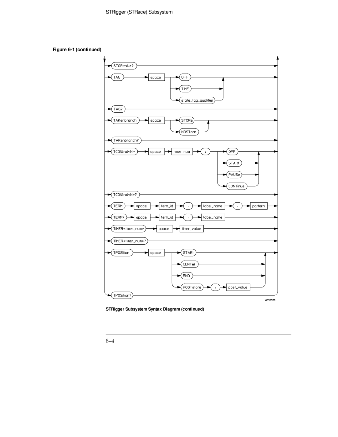 HP 16554A, 16555D, 16555A manual STRigger STRace Subsystem 