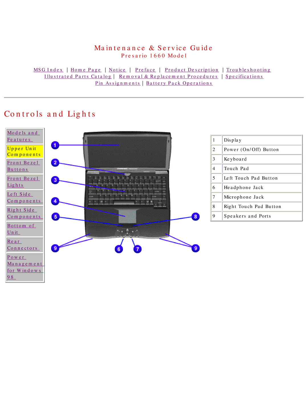 HP 1660 manual Controls and Lights 