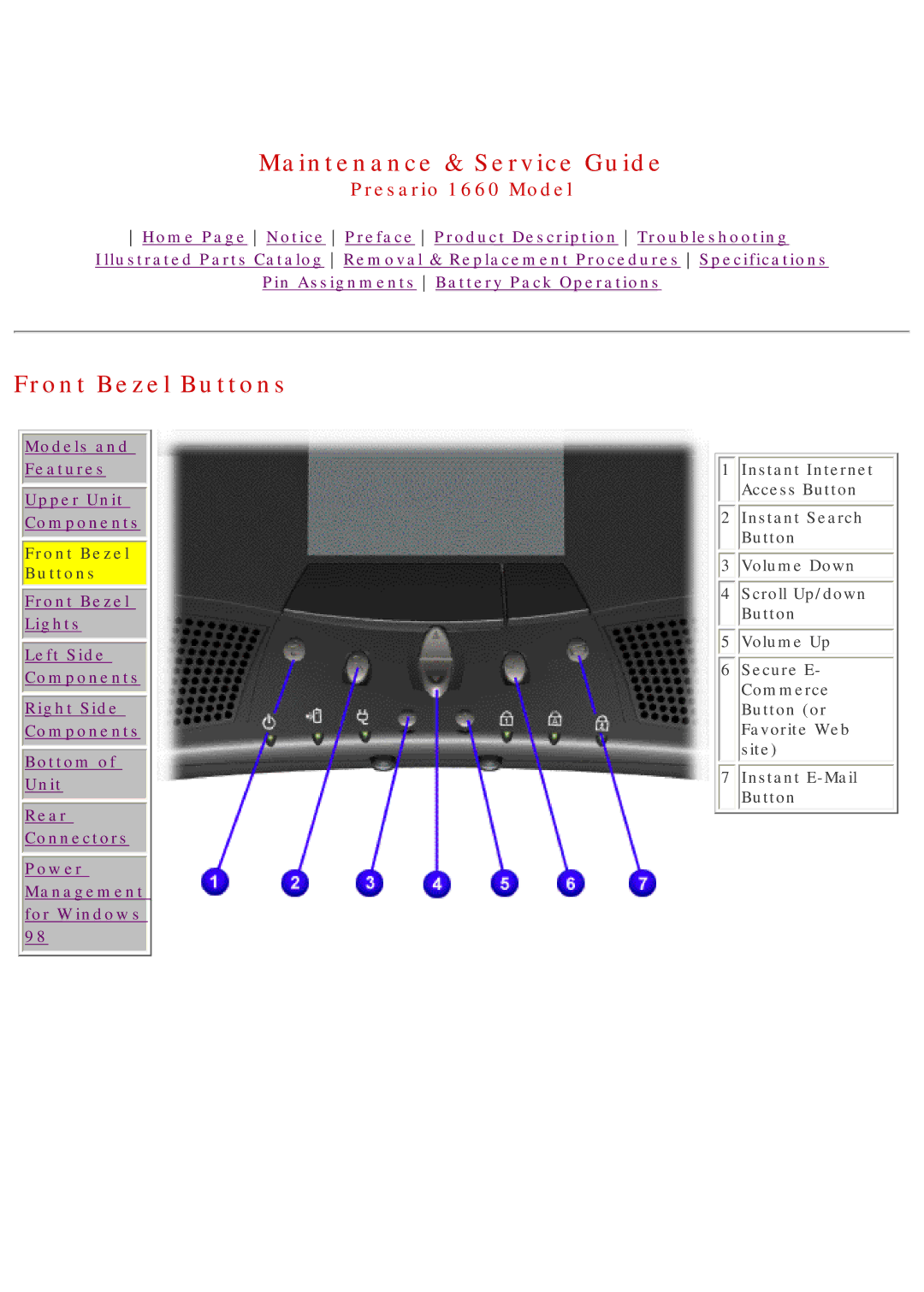 HP 1660 manual Front Bezel Buttons 