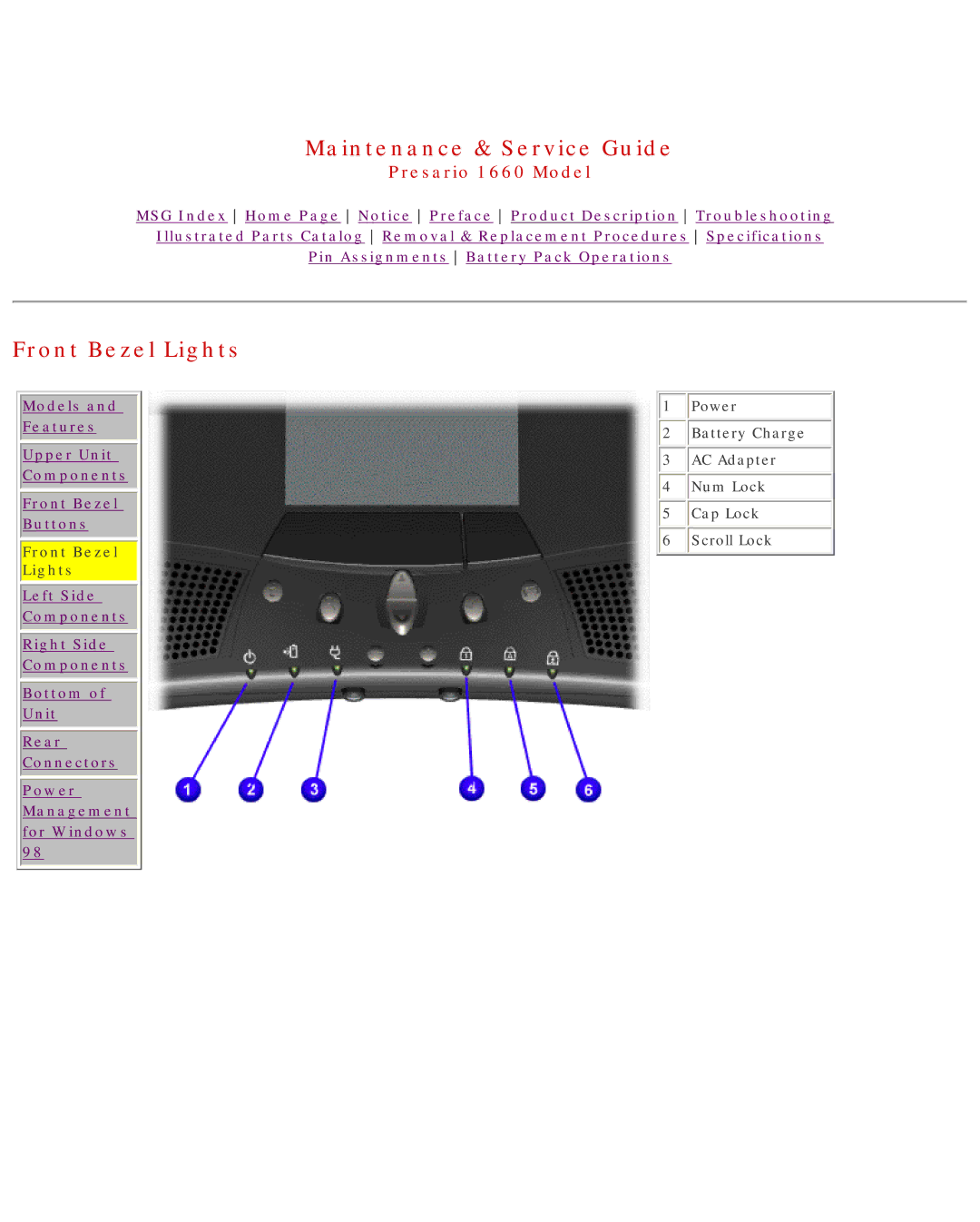 HP 1660 manual Front Bezel Lights 