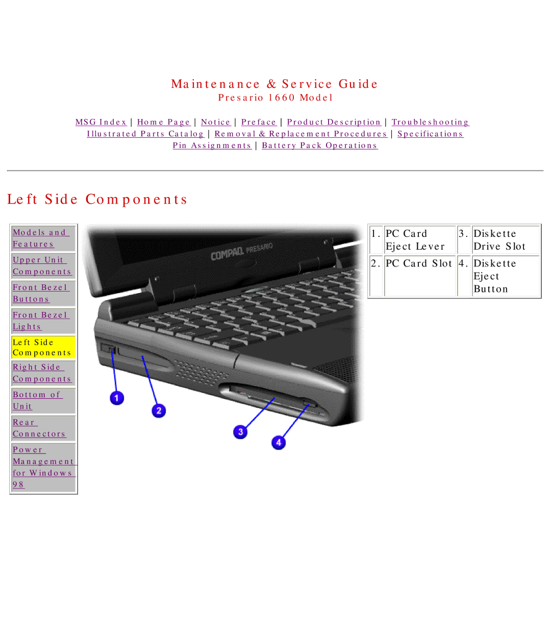 HP 1660 manual Left Side Components 