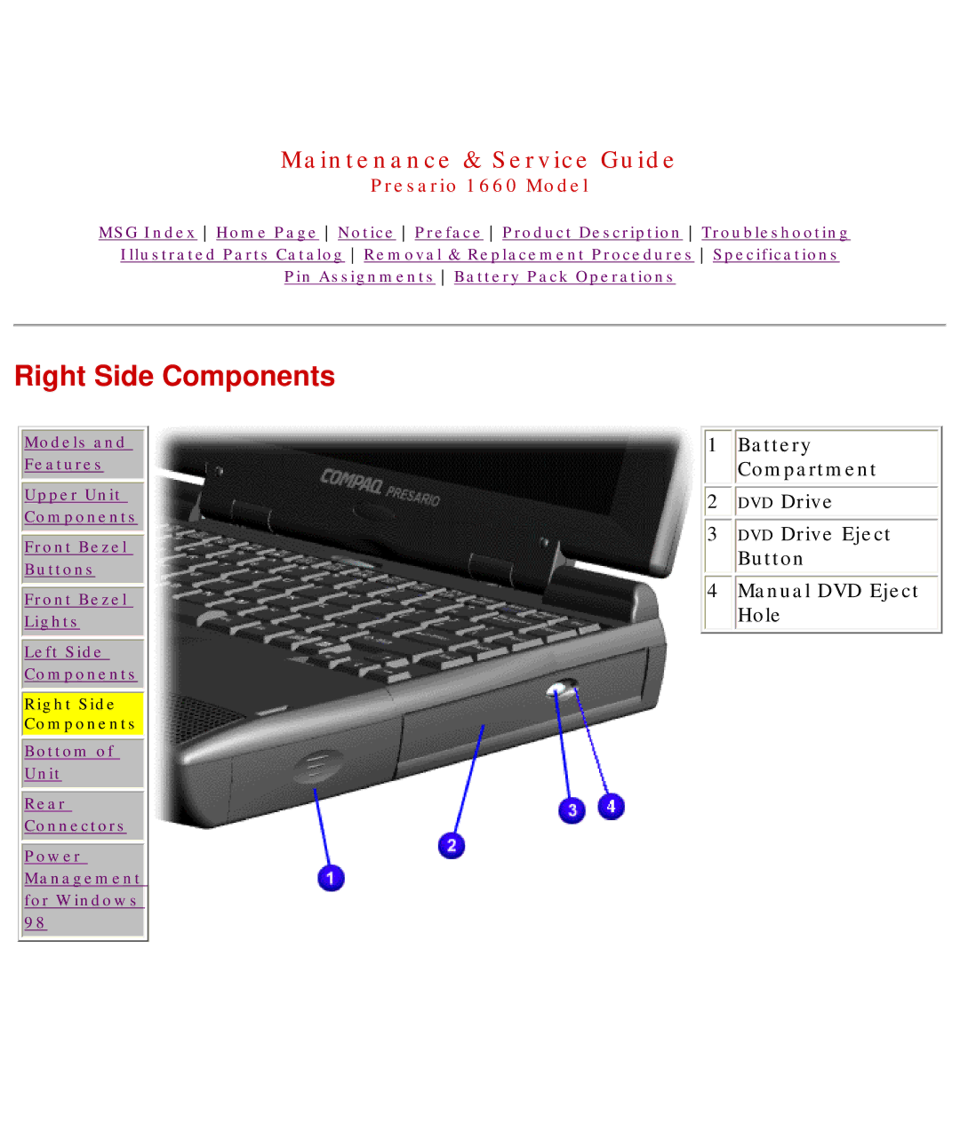 HP 1660 manual Right Side Components 