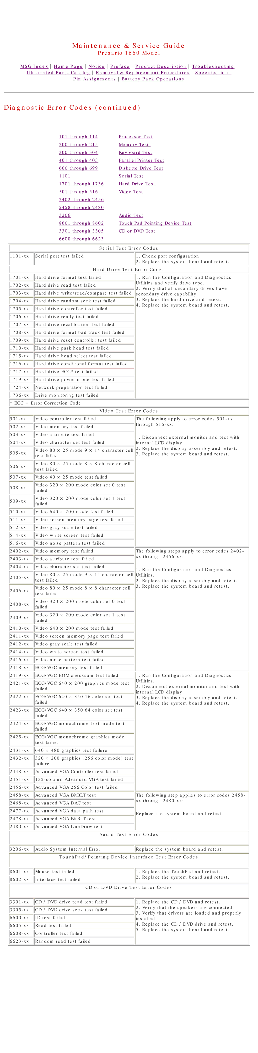 HP 1660 manual Diagnostic Error Codes, Hard Drive Test Error Codes 