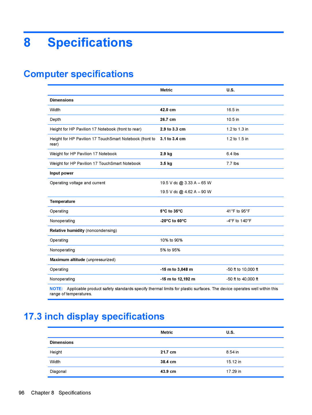 HP 17 E0J92UAABA, 17 E0J83UAABA, 17 E0J75UA manual Specifications, Computer specifications, Inch display specifications 